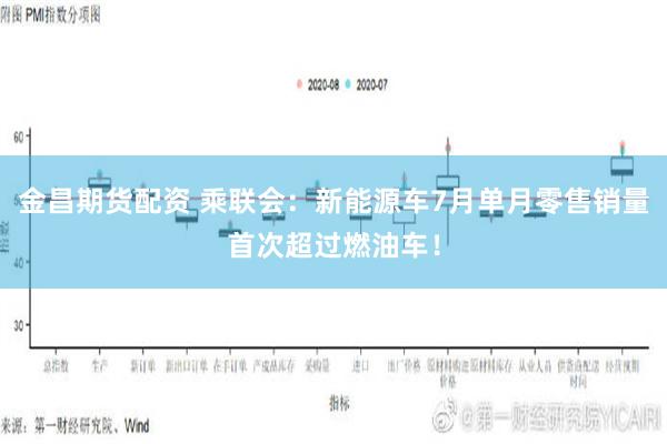 金昌期货配资 乘联会：新能源车7月单月零售销量首次超过燃油车！