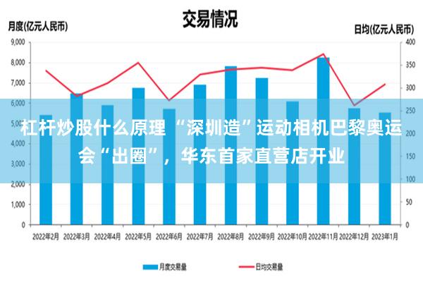 杠杆炒股什么原理 “深圳造”运动相机巴黎奥运会“出圈”，华东首家直营店开业