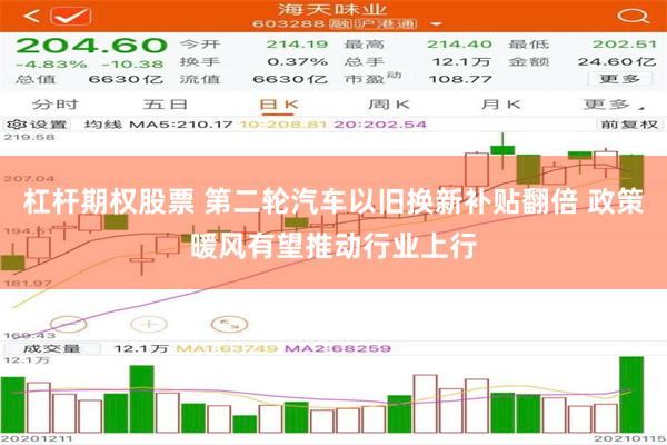 杠杆期权股票 第二轮汽车以旧换新补贴翻倍 政策暖风有望推动行业上行