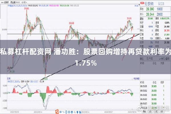 私募杠杆配资网 潘功胜：股票回购增持再贷款利率为1.75%