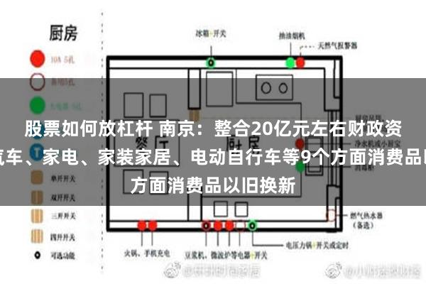 股票如何放杠杆 南京：整合20亿元左右财政资金支持汽车、家电、家装家居、电动自行车等9个方面消费品以旧换新