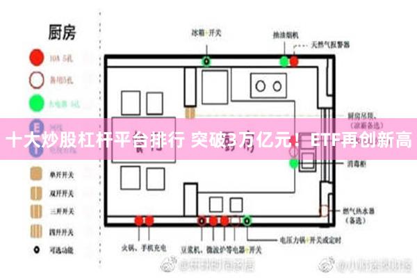 十大炒股杠杆平台排行 突破3万亿元！ETF再创新高