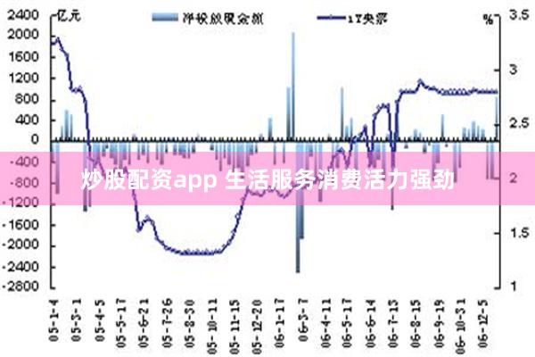 炒股配资app 生活服务消费活力强劲