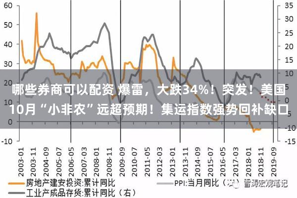 哪些券商可以配资 爆雷，大跌34%！突发！美国10月“小非农”远超预期！集运指数强势回补缺口