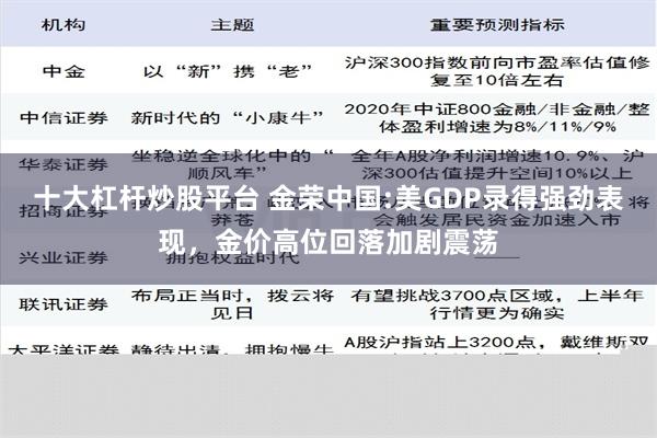 十大杠杆炒股平台 金荣中国:美GDP录得强劲表现，金价高位回落加剧震荡