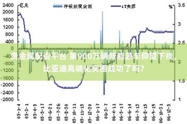 贵金属配资平台 第900万辆新能源车仰望下线，比亚迪高端化突围成功了吗？