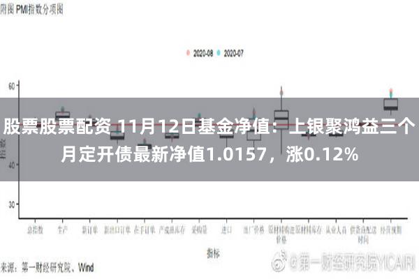 股票股票配资 11月12日基金净值：上银聚鸿益三个月定开债最新净值1.0157，涨0.12%