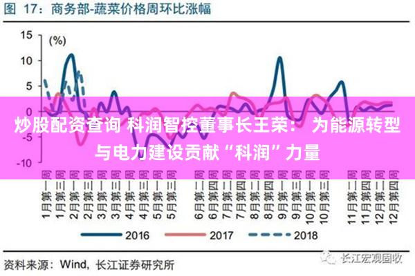 炒股配资查询 科润智控董事长王荣： 为能源转型与电力建设贡献“科润”力量