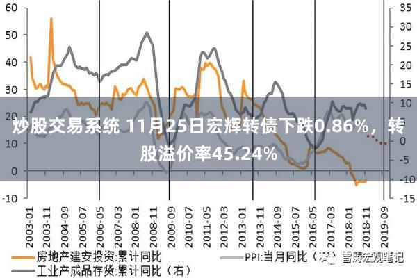 炒股交易系统 11月25日宏辉转债下跌0.86%，转股溢价率45.24%