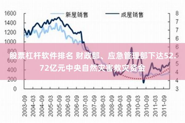 股票杠杆软件排名 财政部、应急管理部下达52.72亿元中央自然灾害救灾资金