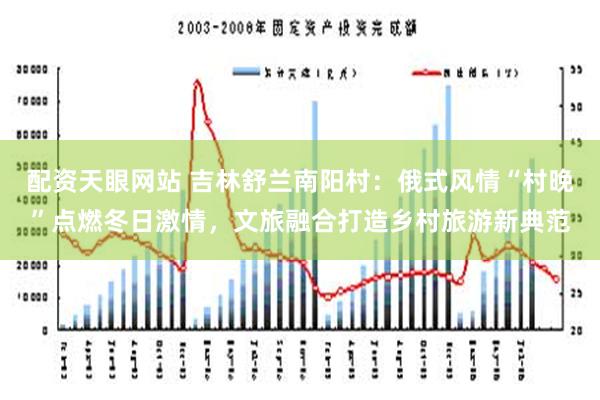 配资天眼网站 吉林舒兰南阳村：俄式风情“村晚”点燃冬日激情，文旅融合打造乡村旅游新典范