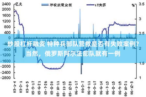 炒股杠杆融资 特种兵部队营救是否有失败案例？当然，俄罗斯阿尔法部队就有一例