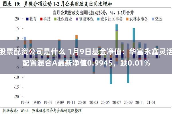 股票配资公司是什么 1月9日基金净值：华富永鑫灵活配置混合A最新净值0.9945，跌0.01%