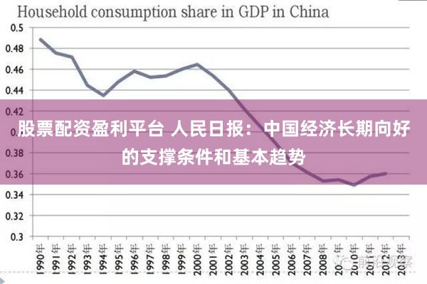 股票配资盈利平台 人民日报：中国经济长期向好的支撑条件和基本趋势