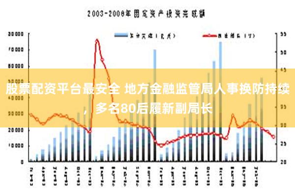 股票配资平台最安全 地方金融监管局人事换防持续，多名80后履新副局长