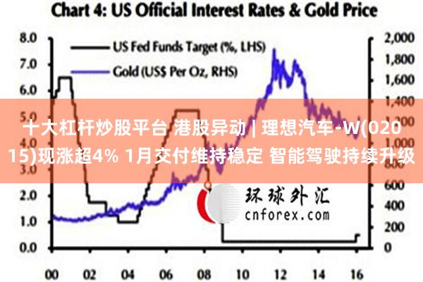 十大杠杆炒股平台 港股异动 | 理想汽车-W(02015)现涨超4% 1月交付维持稳定 智能驾驶持续