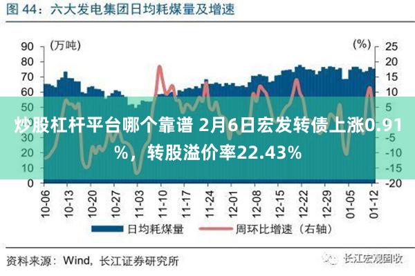 炒股杠杆平台哪个靠谱 2月6日宏发转债上涨0.91%，转股溢价率22.43%