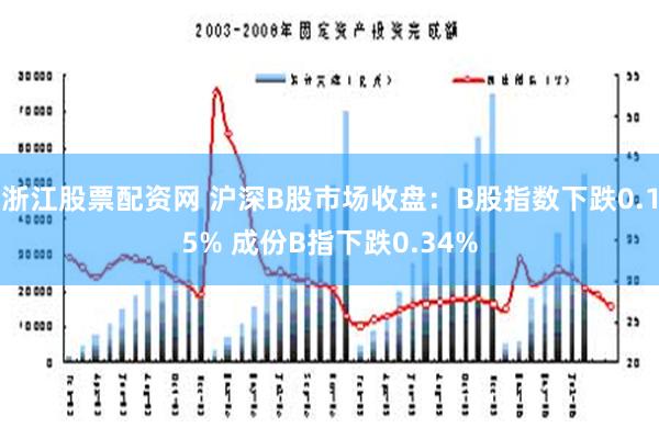 浙江股票配资网 沪深B股市场收盘：B股指数下跌0.15% 成份B指下跌0.34%