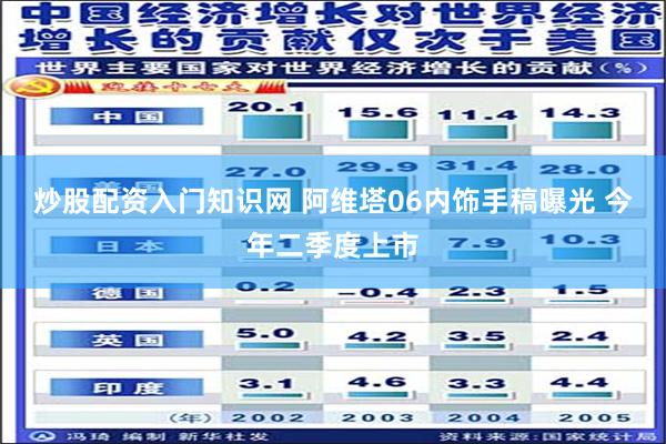 炒股配资入门知识网 阿维塔06内饰手稿曝光 今年二季度上市